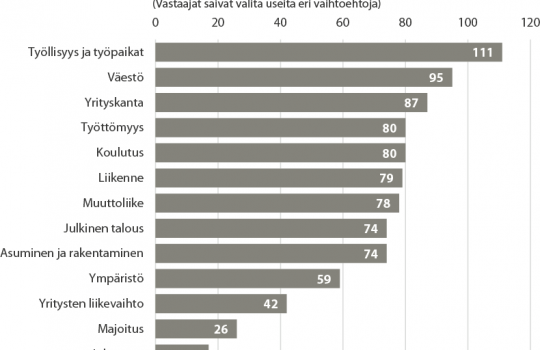 Varsinais-Suomen liiton tietopalveluilta toivotaan laajaa tietopohjaa