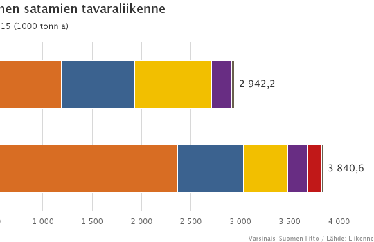 Tilastoupotukset kunnan sivuille?