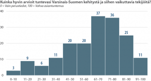 Vastaajien arvio