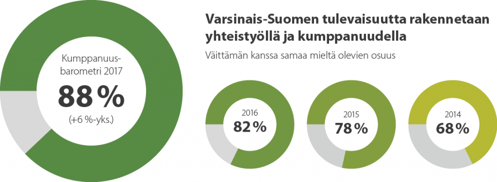 Tekstissä esitetyn väitteen kanssa samaa mieltä olevien osuus 2014-2018