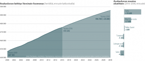 Asukasluvun kehitys Varsinais-Suomessa 2000-2030