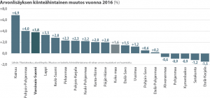 Arvonlisäyksen kiinteähintainen muutos