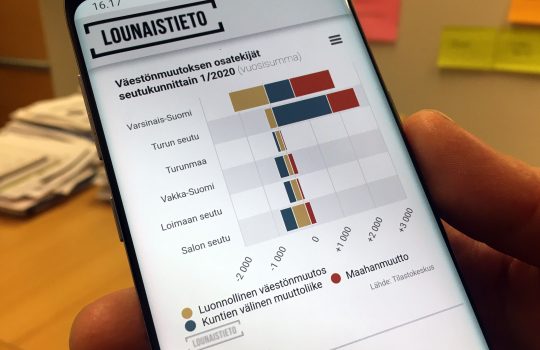 Lounaistiedon ensimmäinen tilastokatsaus julkaistu