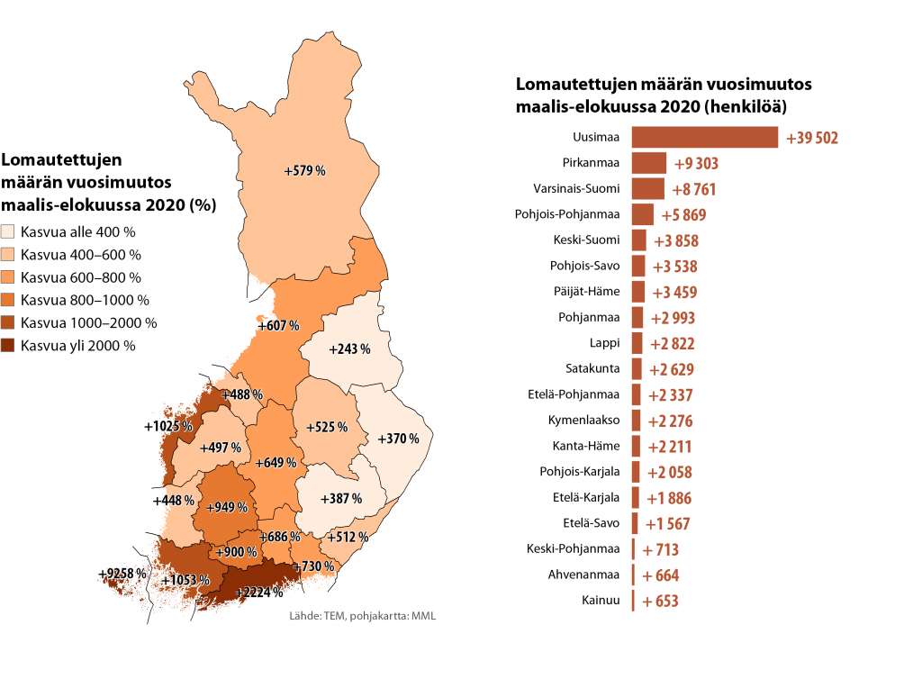 Kaavio lomautettujen määrän muutoksesta Suomessa maalis-elokuussa 2020