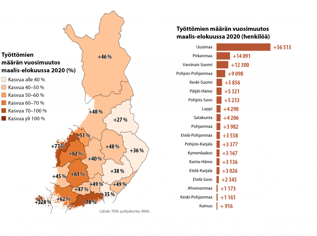 Kaavio työttömien määrän muutoksesta Suomessa maalis-elokuussa 2020