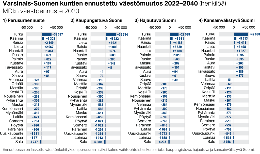 Sisältö tekstissä