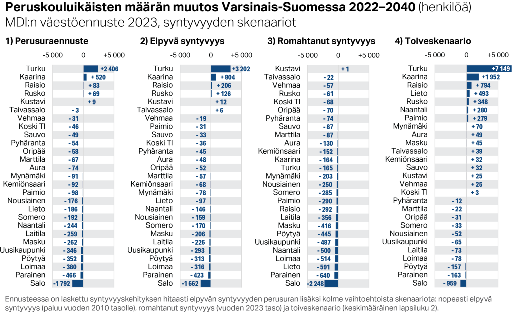 Sisältö tekstissä