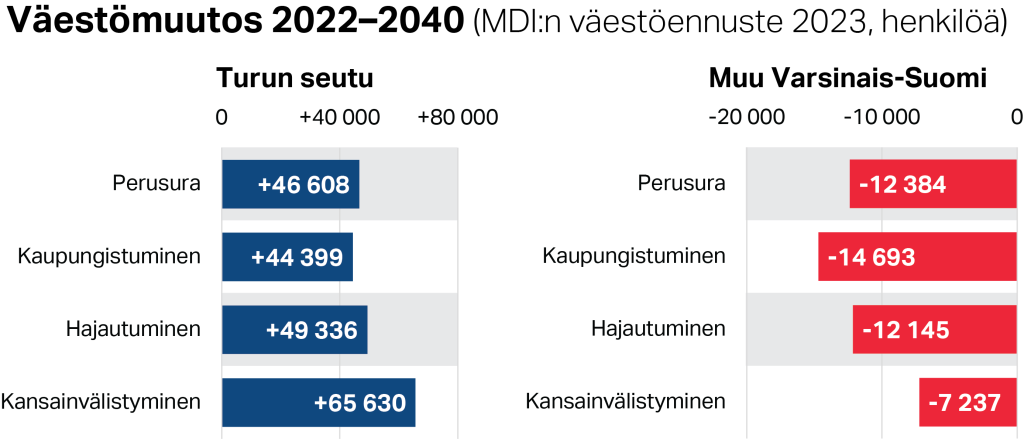 Sisältö tekstissä