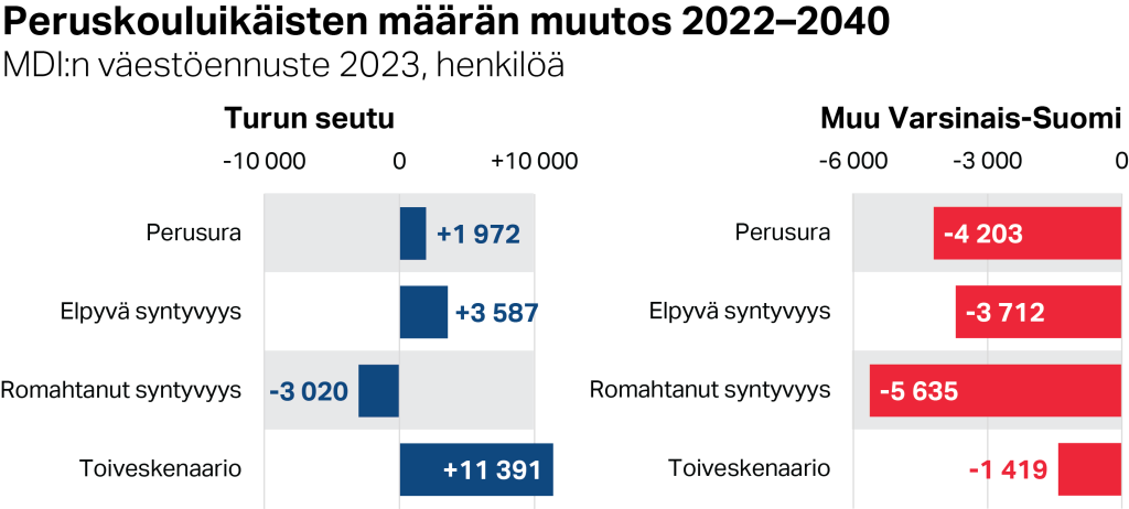 Sisältö tekstissä