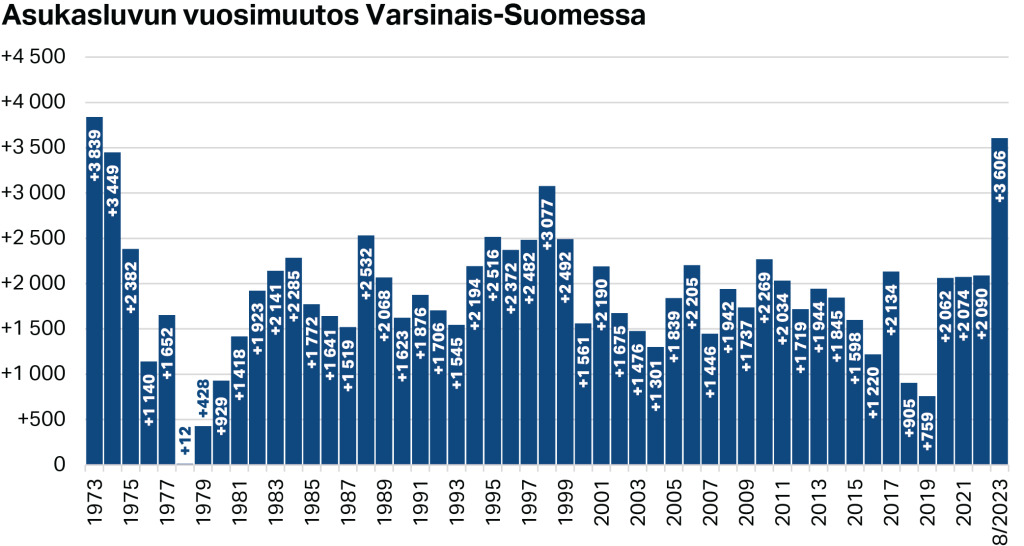Varsinais Suomen Asukasluku Pian Puoli Miljoonaa Lounaistieto fi
