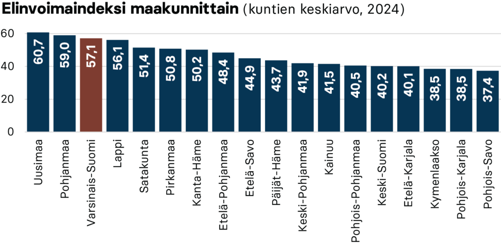 Elinvoimaindeksi maakunnittain (kuntien keskiarvo, 2024)