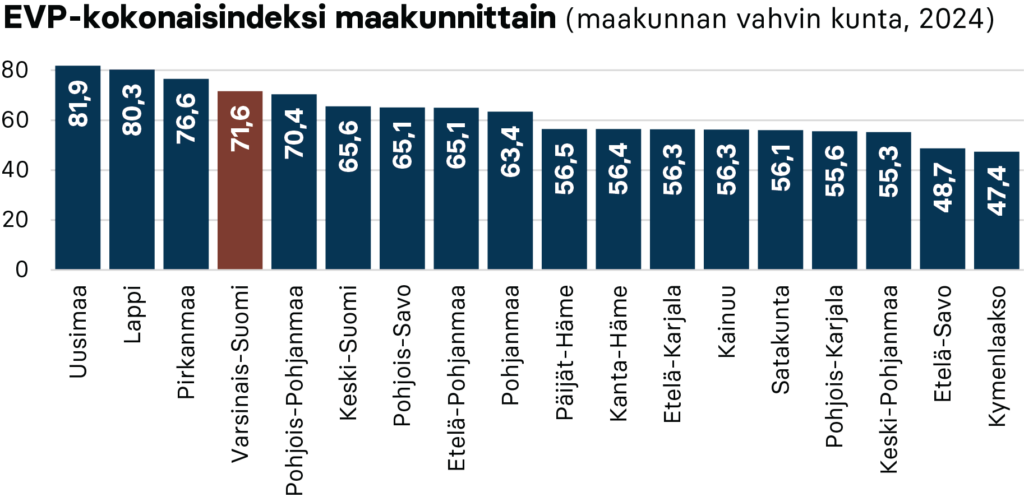 EVP-kokonaisindeksi maakunnittain (maakunnan vahvin kunta, 2024)